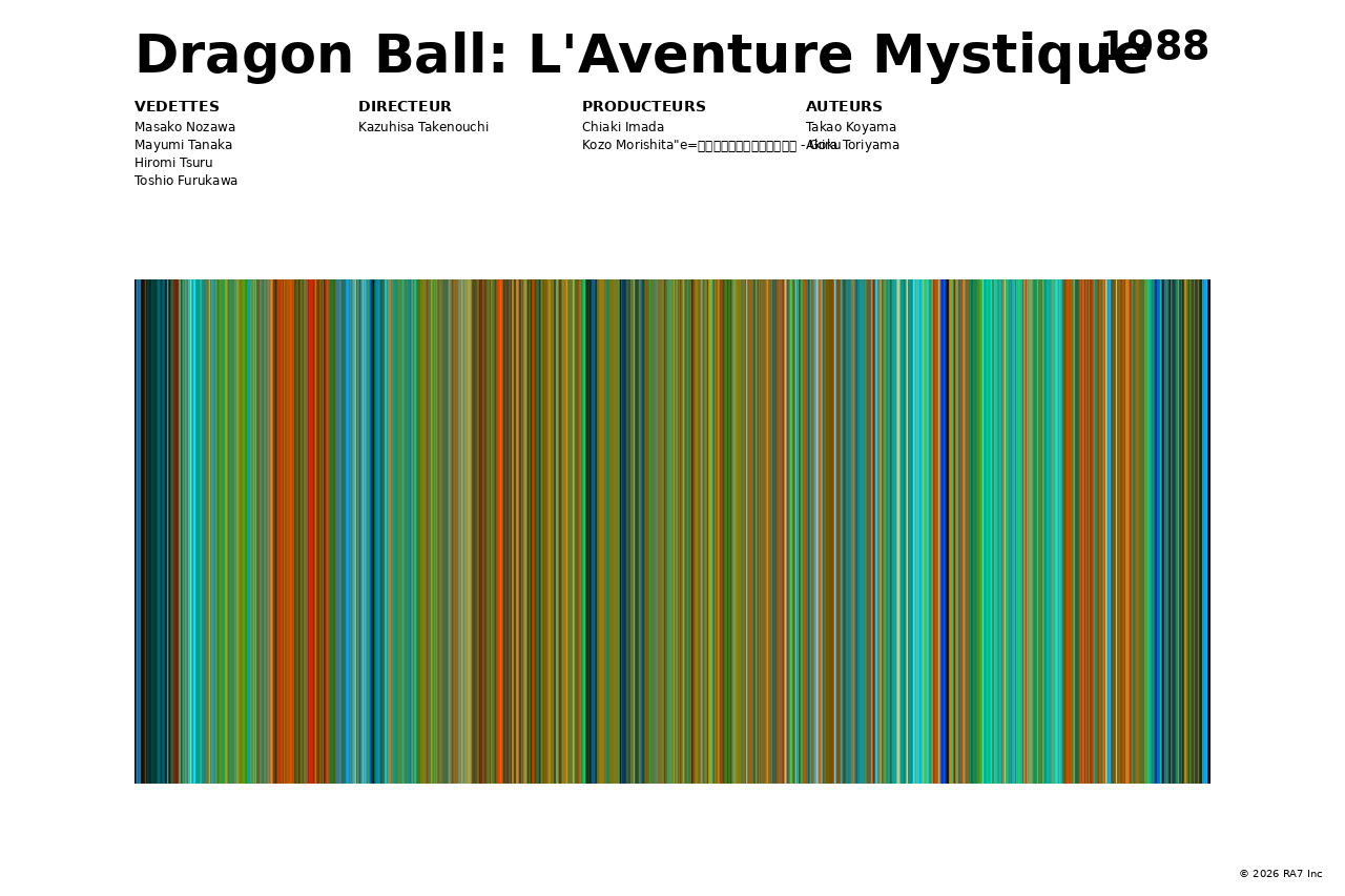 Aperçu de l’affiche pour Dragon Ball: L'Aventure Mystique